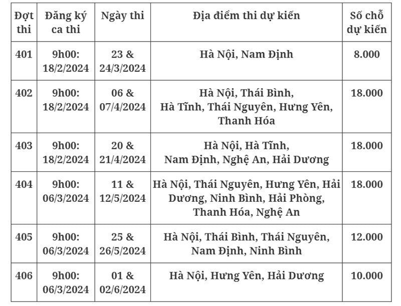 Lịch thi đánh giá năng lực hà nội