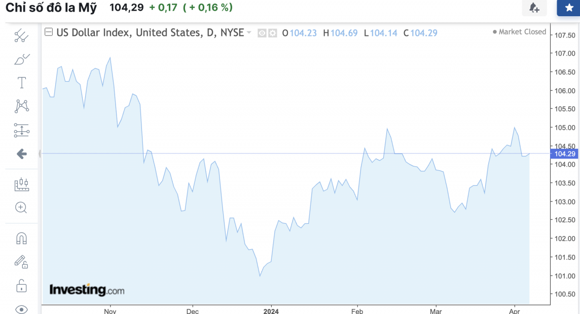 Tỷ giá USD hôm nay 8/4/2024: USD