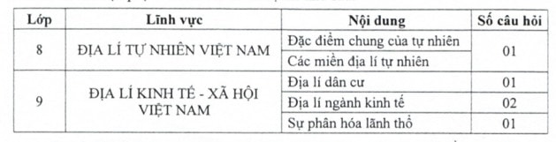 Cau truc de thi vao lop 10 THPT Chuyen Khoa hoc xa hoi va nhan van HN 2024