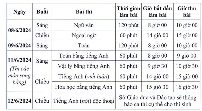 Lich thi vao lop 10 Ha Noi nam 2024 - 2025 (Chi tiet)