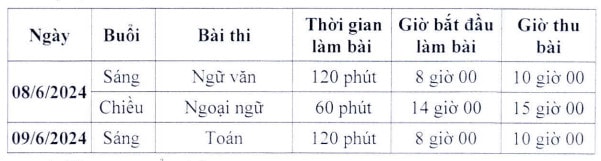 Lich thi vao lop 10 Ha Noi nam 2024 - 2025 (Chi tiet)