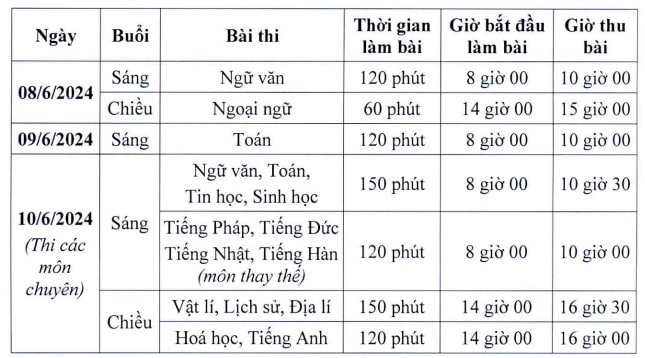 Lich thi vao lop 10 Ha Noi nam 2024 - 2025 (Chi tiet)