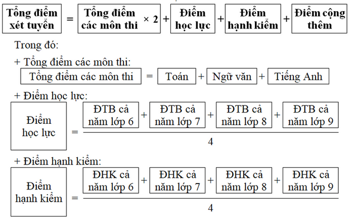 Phuong an tuyen sinh vao lop 10 tinh Quang Tri nam 2024