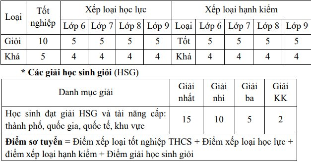 tuyen-sinh-lop-10-hp.png