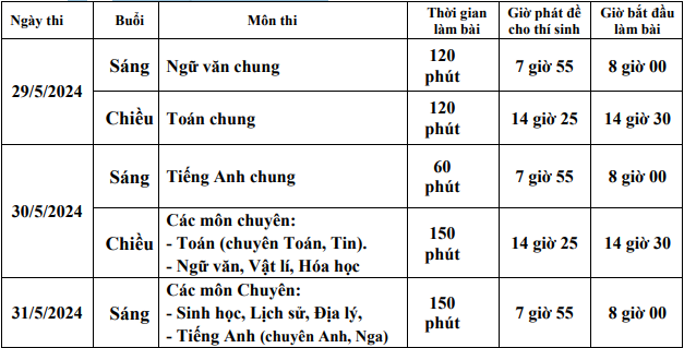 Thong tin tuyen sinh vao lop 10 tinh Ha Nam nam 2024