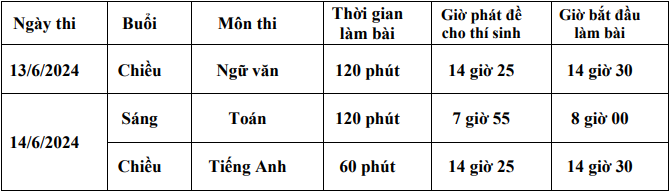 Thong tin tuyen sinh vao lop 10 tinh Ha Nam nam 2024