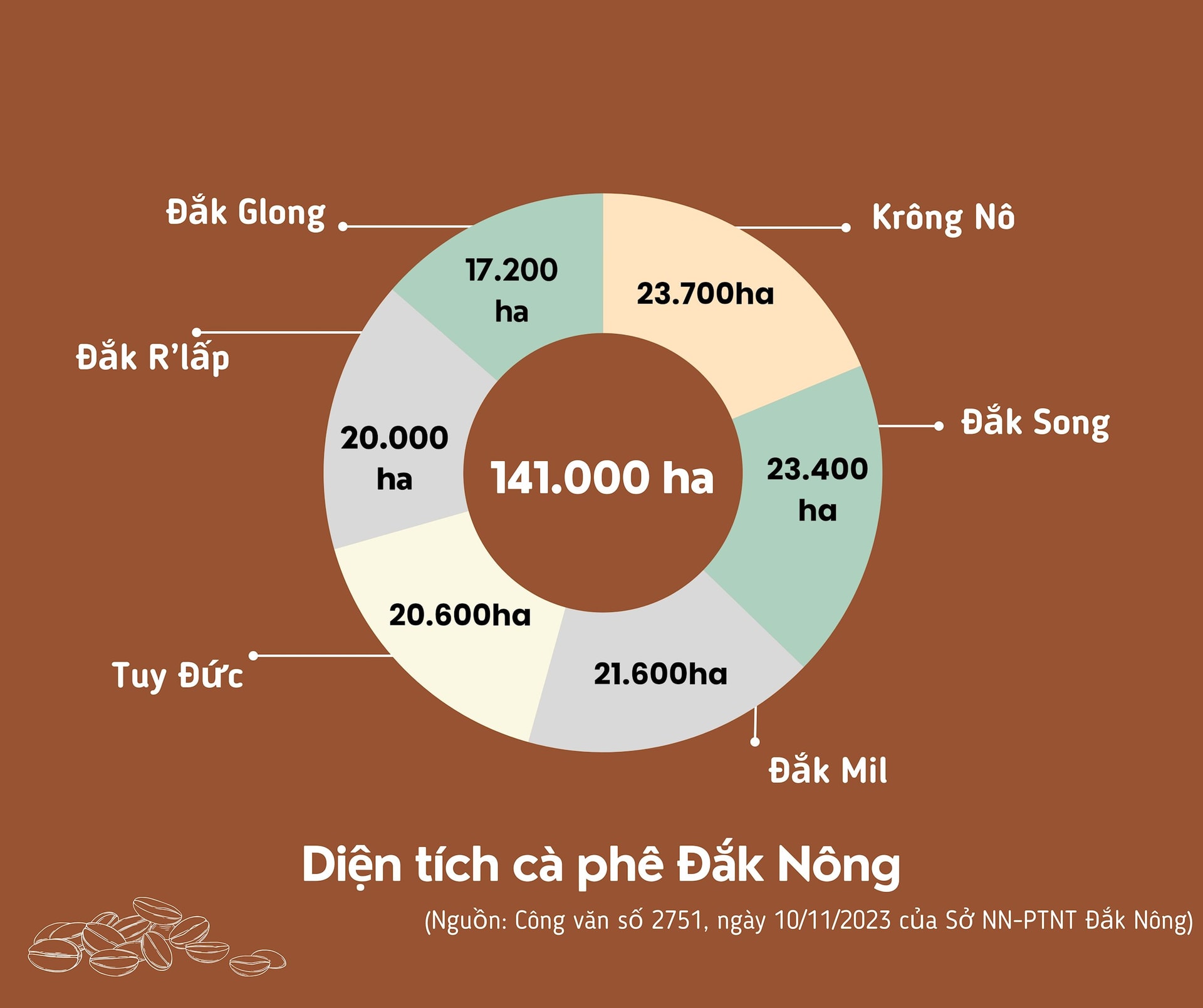 dien-tich-ca-phe-dak-nong-hien-nay-5-.jpg