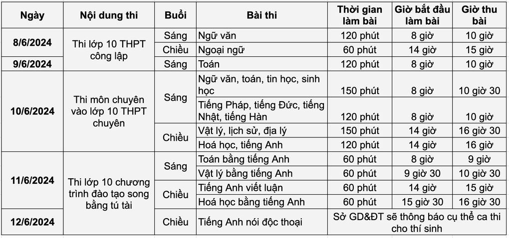 Chi tiết lịch thi lớp 10 tại Hà Nội năm 2024 - 1