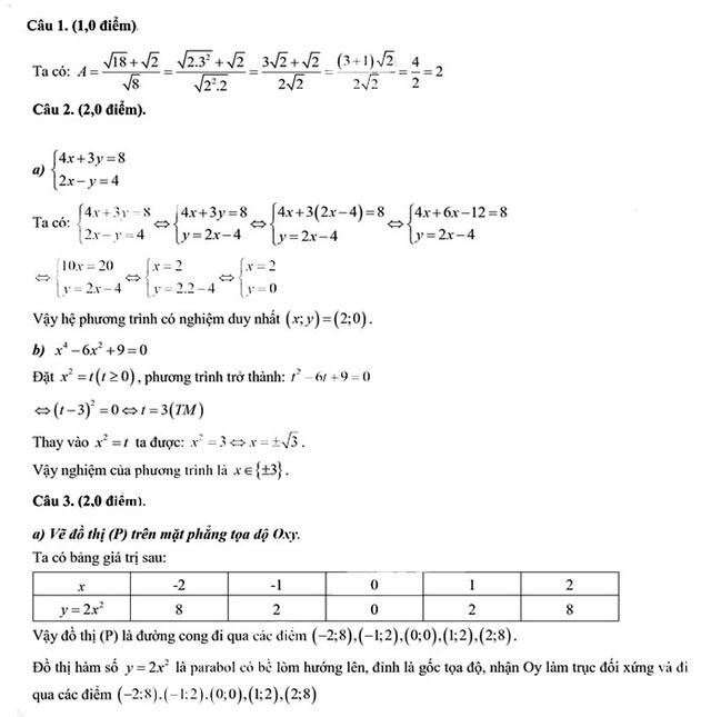 Đáp án đề thi vào 10 môn Toán Sóc Trăng năm 2024