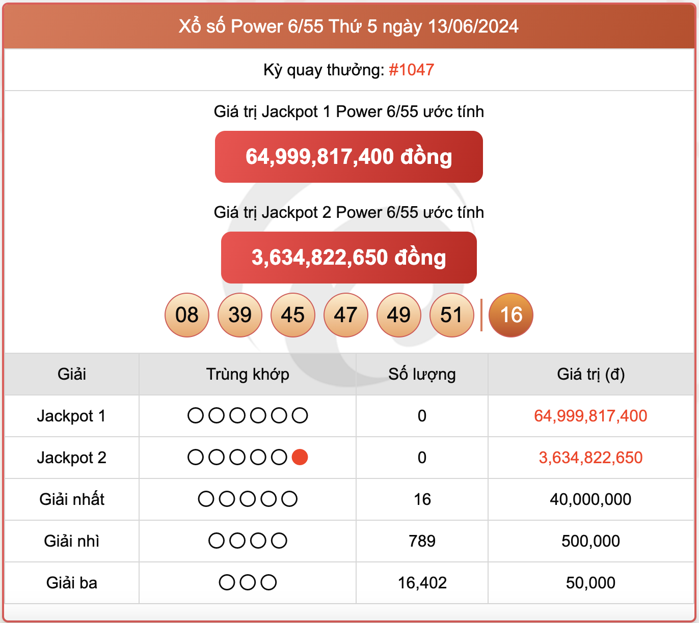 Vietlott 13/6, kết quả xổ số Power 6/55 hôm nay 13/6/2024.