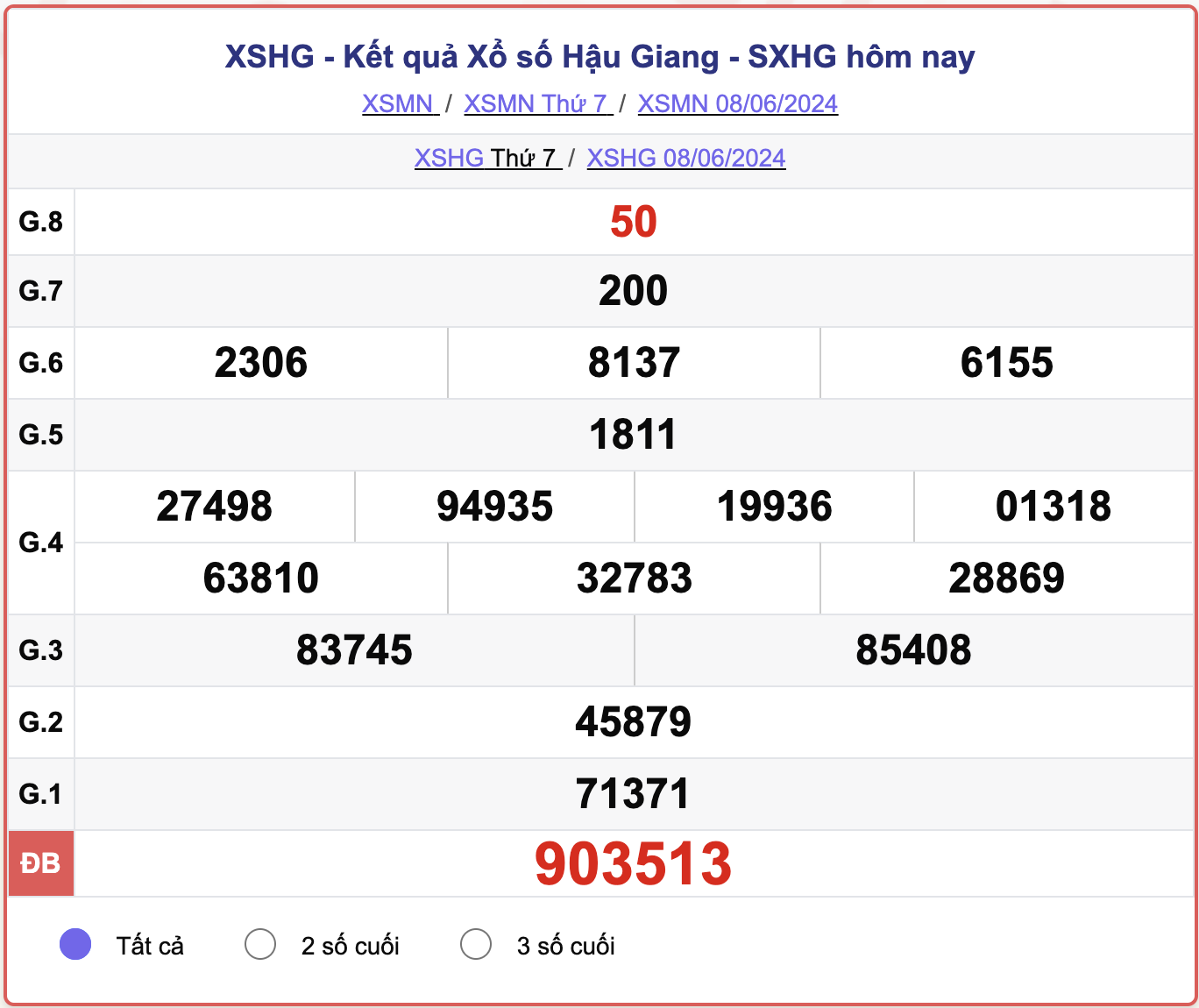 XSHG 8/6, kết quả xổ số Hậu Giang hôm nay 8/6/2024.