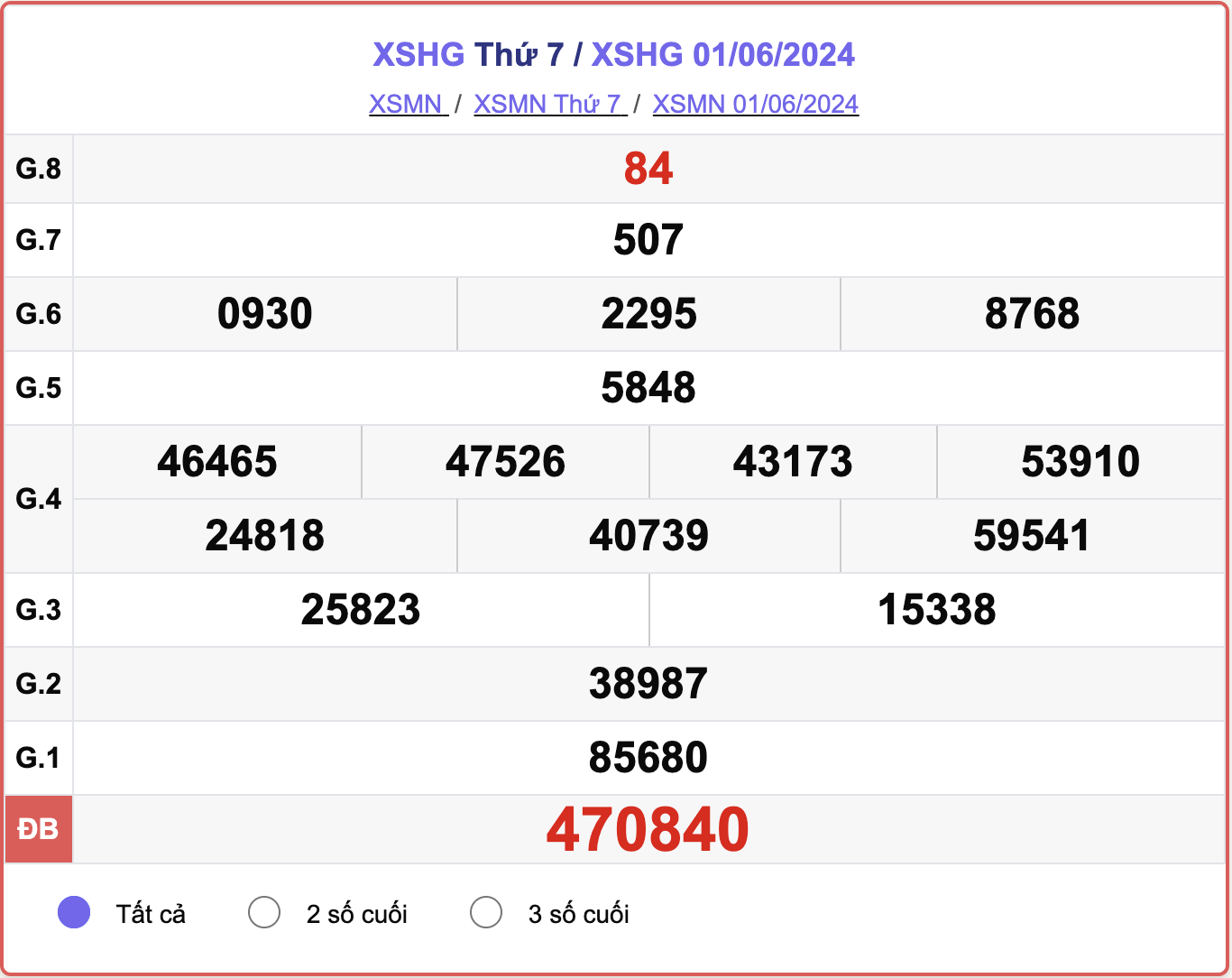 XSHG 1/6, kết quả xổ số Hậu Giang hôm nay 1/6/2024.