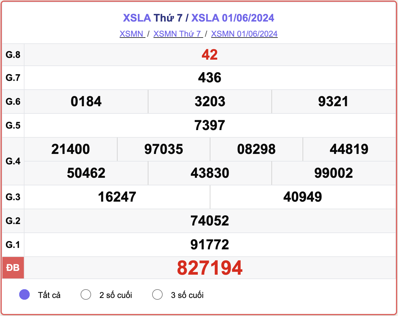 XSLA 1/6, kết quả xổ số Long An hômn nay 1/6/2024.