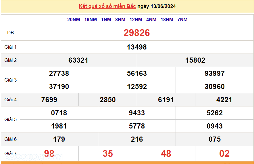 cdn.baoquocte.vn-stores-news_dataimages-2024-062024-13-21-_xsmb-136-truc-tiep-ket-qua-xo-so-mien-bac-hom-nay-thu-5-ngay-1362024-du-doan-xsmb-1362024-20240613211138.png
