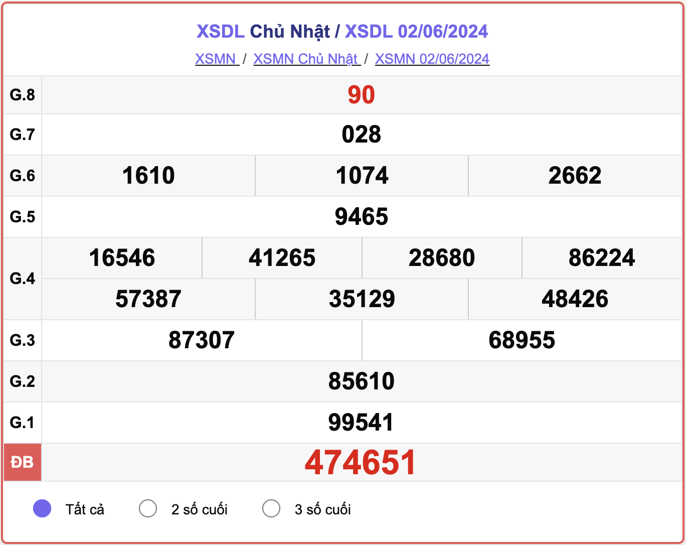 XSDL 2/6, kết quả xổ số Đà Lạt hôm nay 2/6/2024.