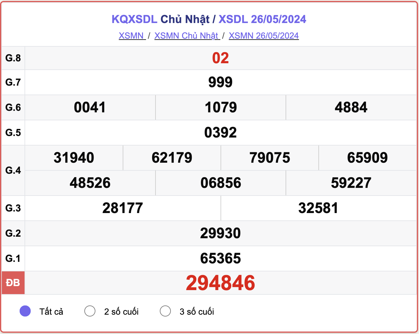 XSDL 26/5, kết quả xổ số Đà Lạt hôm nay 26/5/2024.