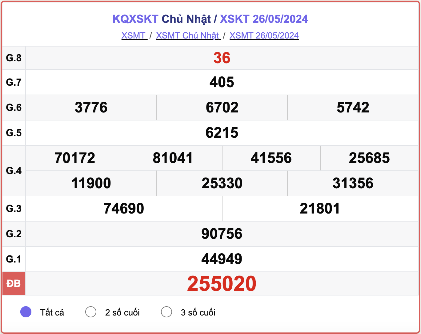 XSKT 26/5, kết quả xổ số Kon Tum hôm nay 26/5/2024.