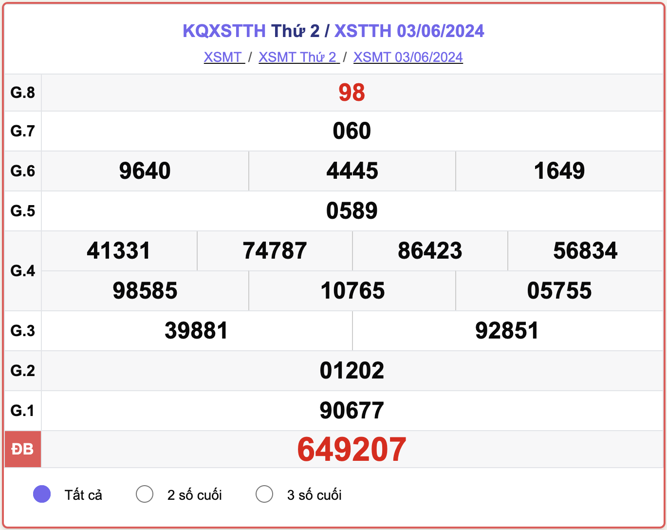 XSTTH 3/6, kết quả xổ số Thừa Thiên Huế hôm nay 3/6/2024.