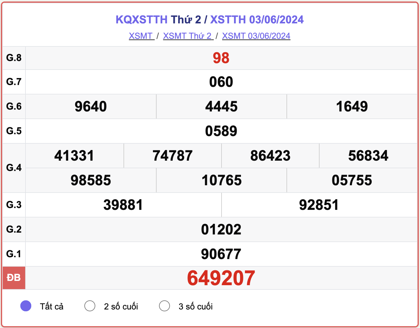 XSTTH 3/6, kết quả xổ số Thừa Thiên Huế hôm nay 3/6/2024.