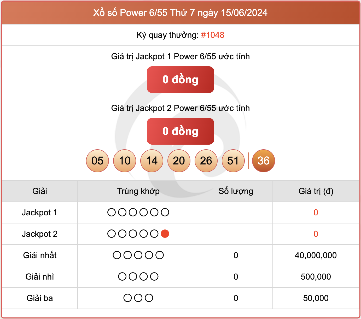 Vietlott 15/6, kết quả xổ số Power 6/55 hôm nay 15/6/2024.