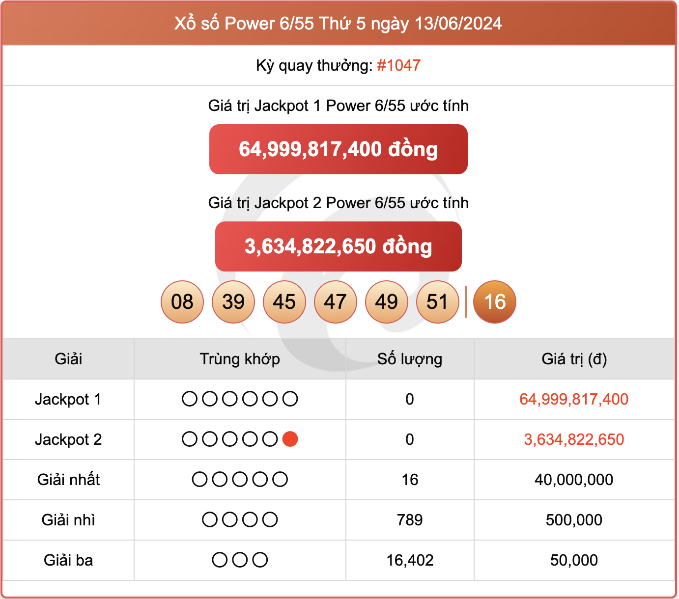 Vietlott 13/6, kết quả xổ số Power 6/55 hôm nay 13/6/2024.