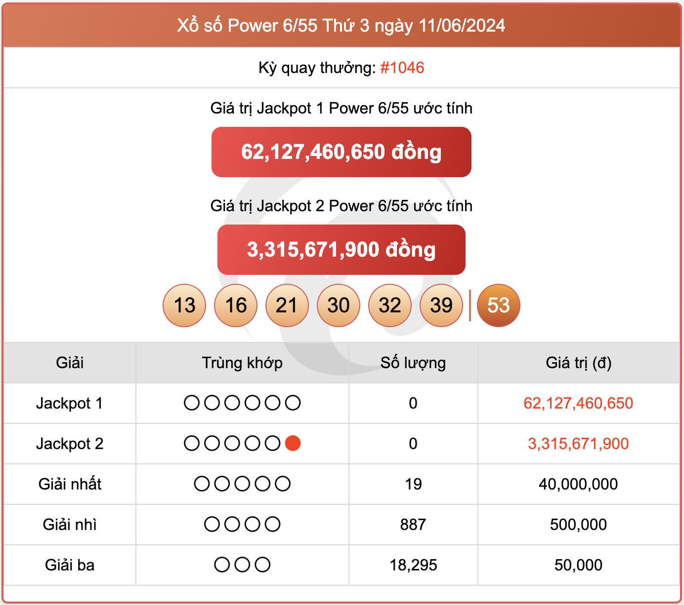 Vietlott 11/6, kết quả xổ số Power 6/55 hôm nay 11/6/2024.