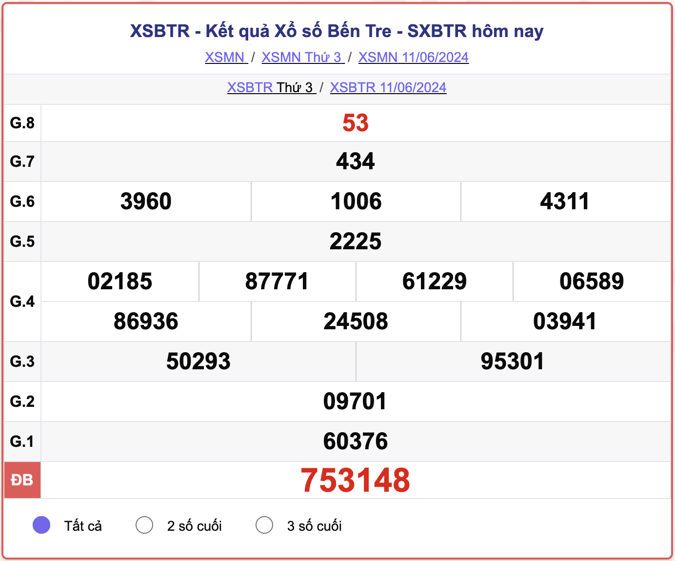 XSBTR 11/6, kết quả xổ số Bến Tre hôm nay 11/6/2024.