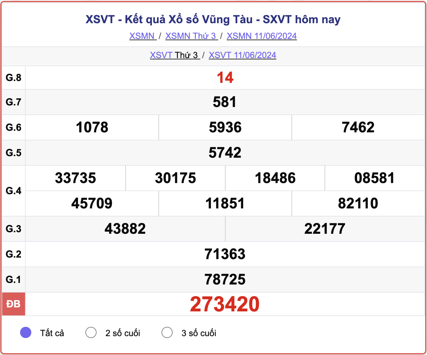 XSVT 11/6, kết quả xổ số Vũng Tàu hôm nay 11/6/2024.