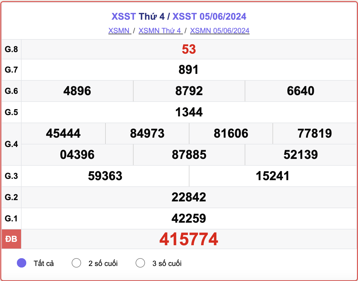 XSST 5/6, kết quả xổ số Sóc Trăng hôm nay 5/6/2024.