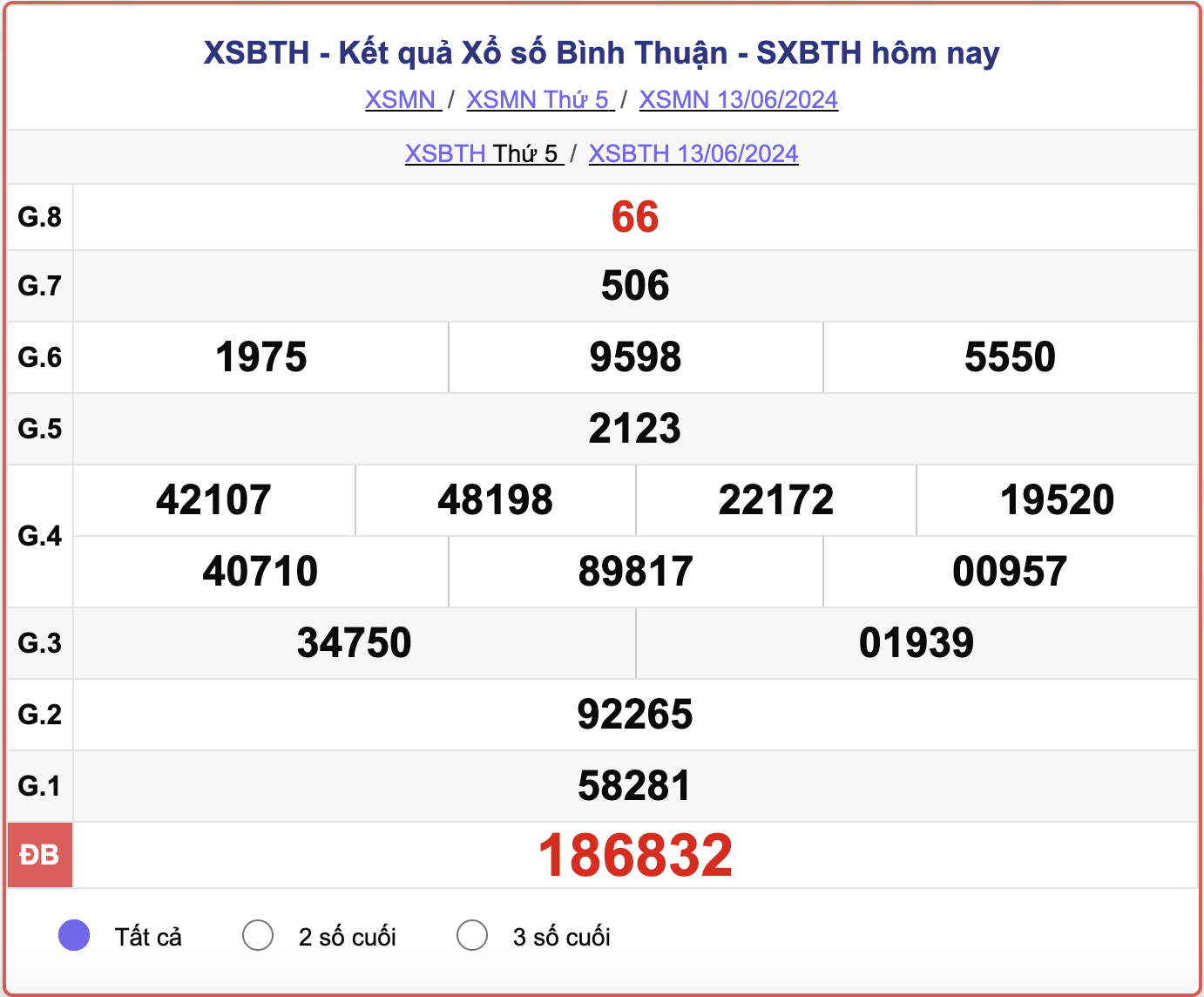 XSBTH 13/6, kết quả xổ số Bình Thuận hôm nay 13/6/2024.