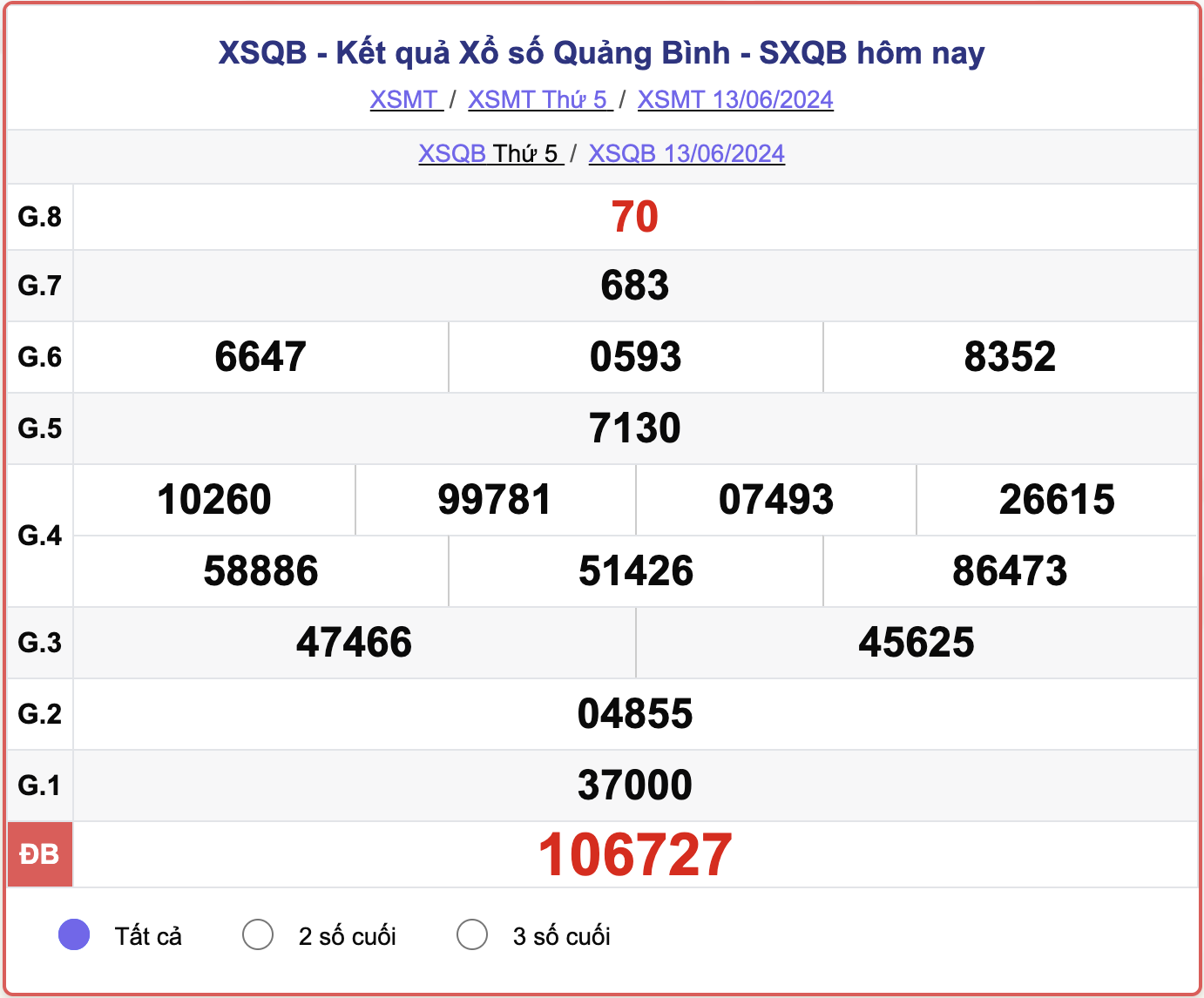 XSQB 13/6, kết quả xổ số Quảng Bình hôm nay 13/6/2024.