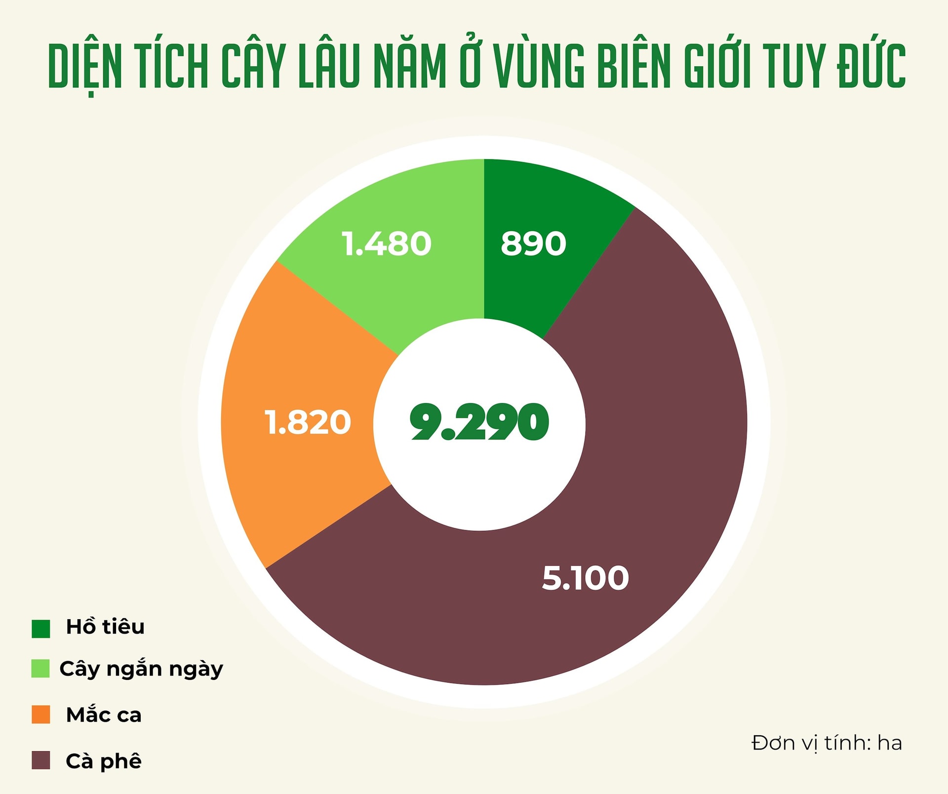 bieu do t5 (1)