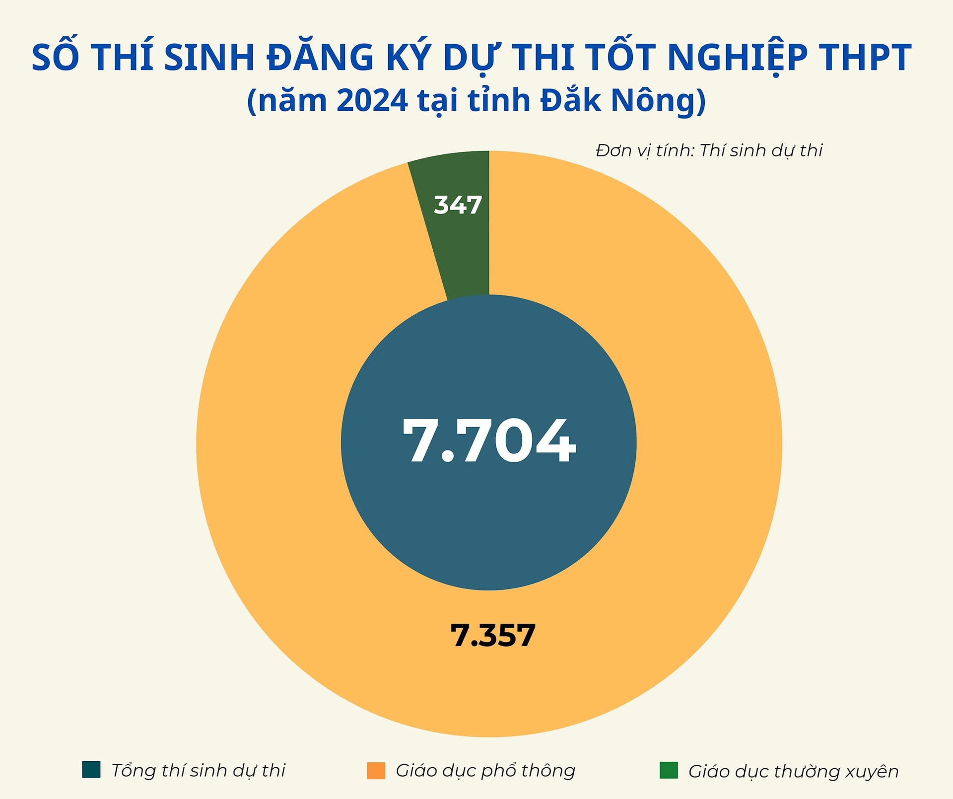 bieu do tot nghiep (1)