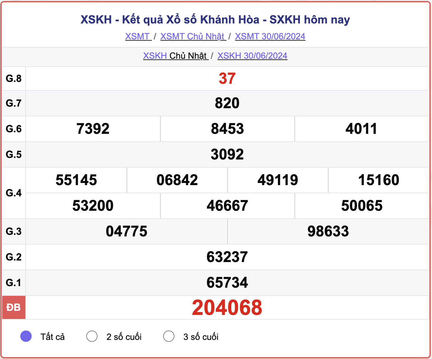 XSKH 30/6, kết quả xổ số Khánh Hòa hôm nay 30/6/2024.