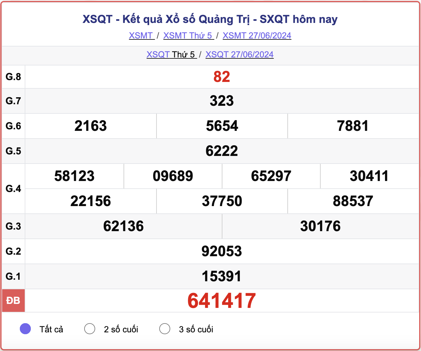 XSQT 27/6, kết quả xổ số Quảng Trị hôm nay 27/6/2024.