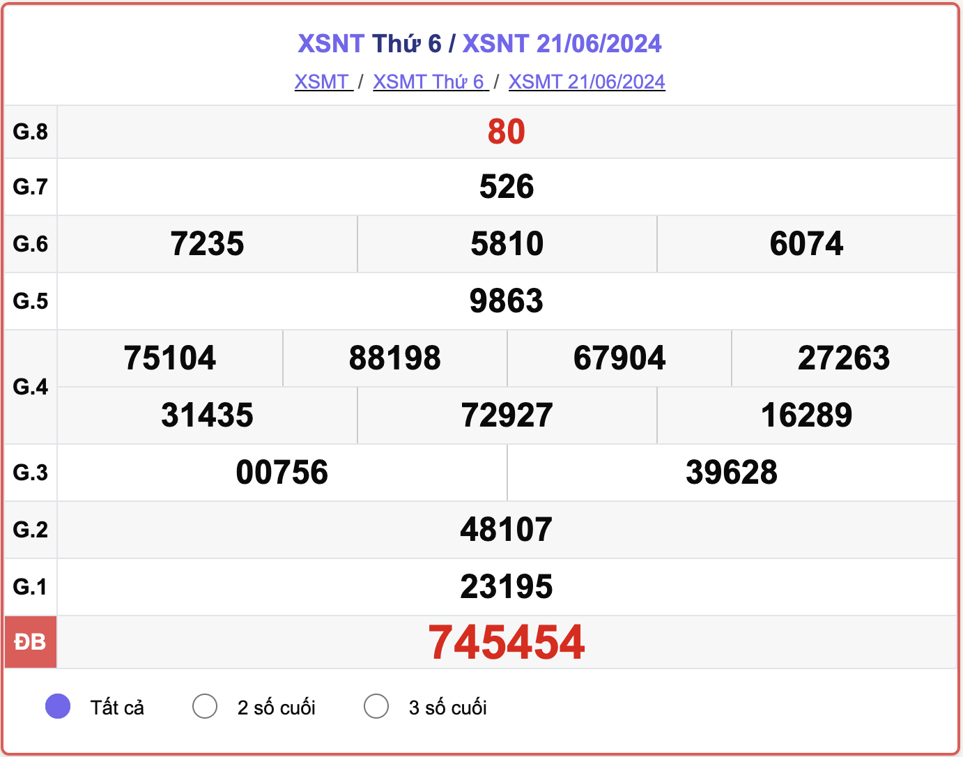 XSNT 21/6, kết quả xổ số Ninh Thuận hôm nay 21/6/2024.