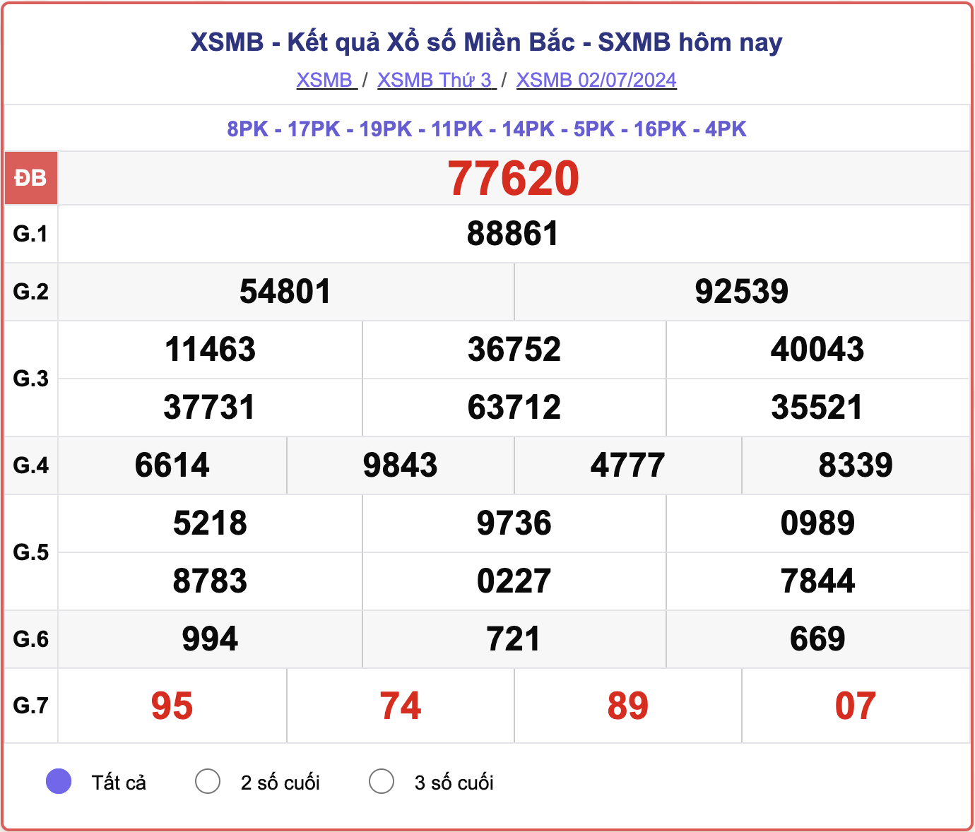 XSMB 2/7, kết quả xổ số miền Bắc hôm nay 2/7/2024.