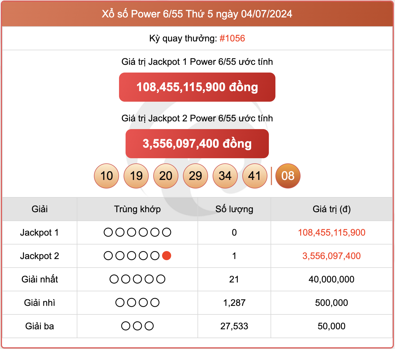 Vietlott 4/7, kết quả xổ số Power 6/55 hôm nay 4/7/2024.