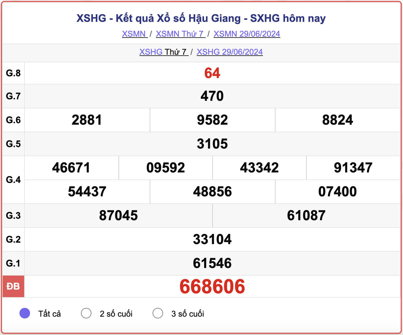 XSHG 29/6, kết quả xổ số Hậu Giang hôm nay 29/6/2024.