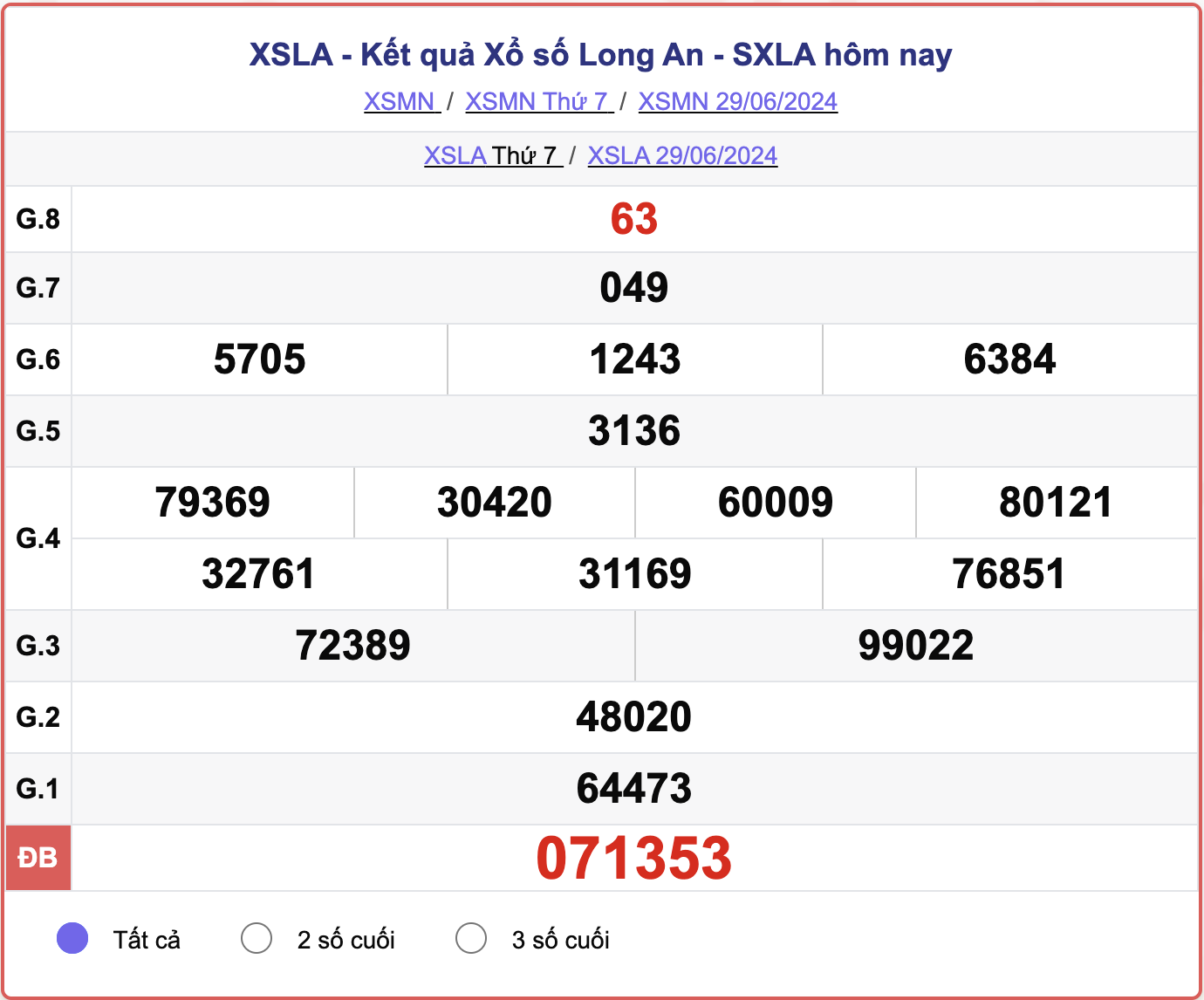 XSLA 29/6, kết quả xổ số Long An hôm nay 29/6/2024.