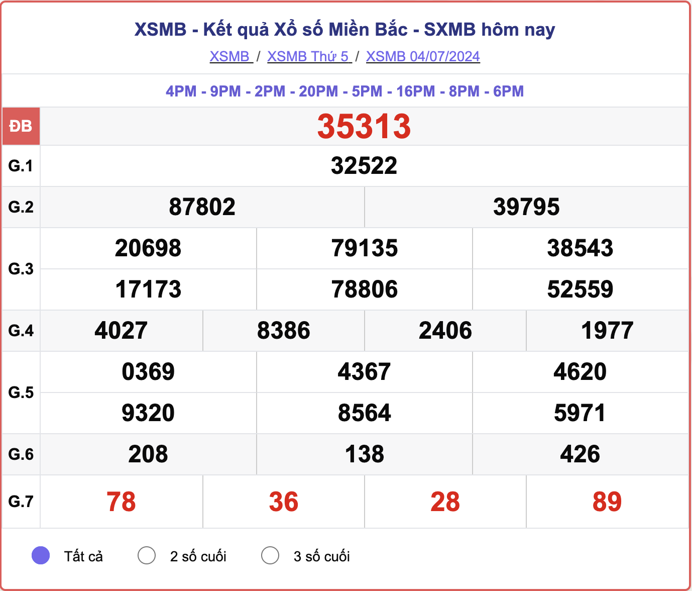 XSMB 4/7, kết quả xổ số miền Bắc hôm nay 4/7/2024.