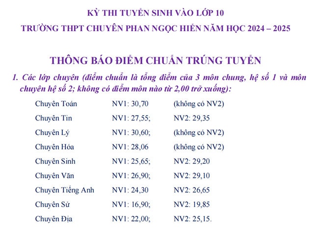 Điểm chuẩn vào 10 Chuyên Phan Ngọc Hiển 2024