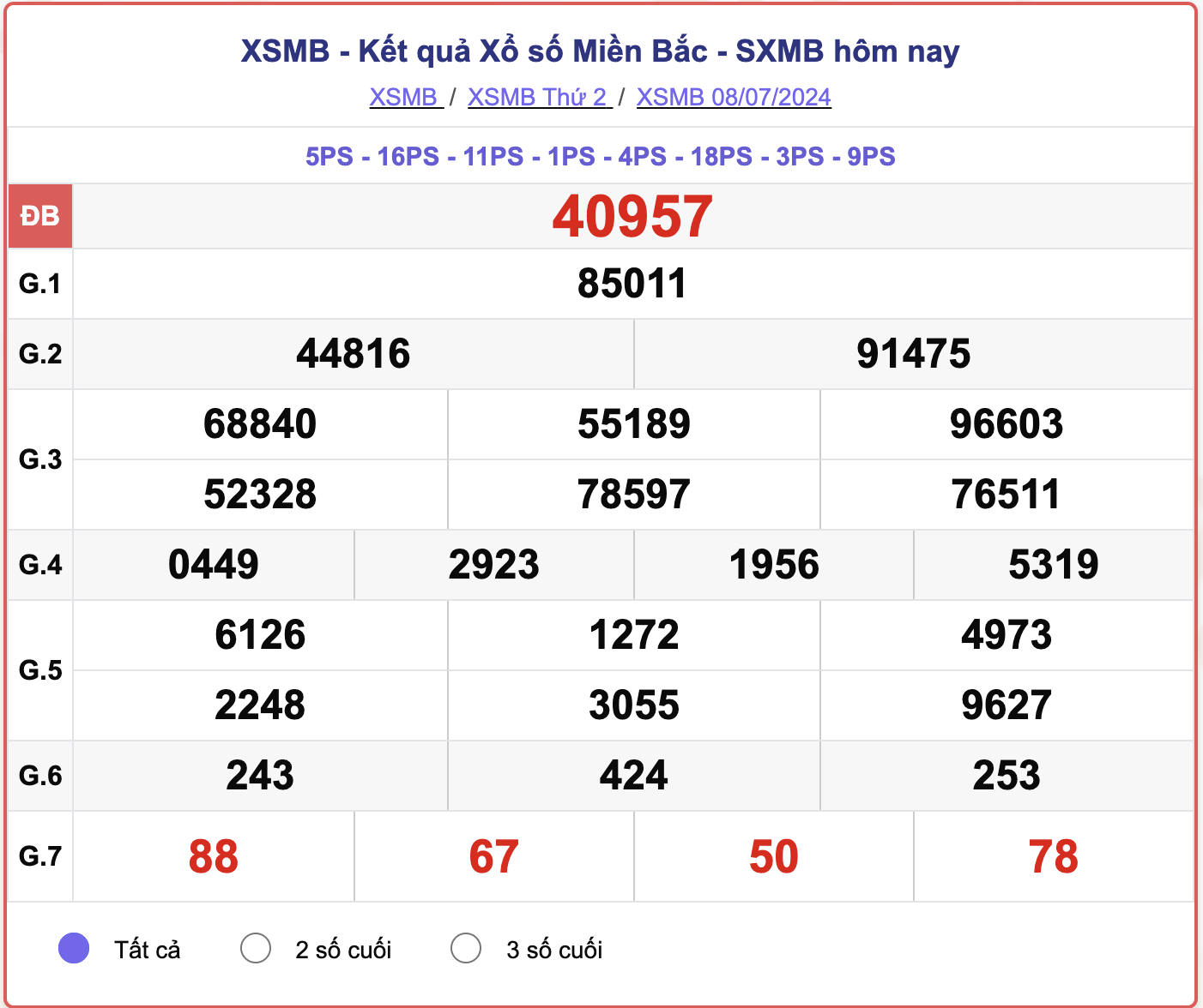 XSMB 8/7, kết quả xổ số miền Bắc hôm nay 8/7/2024.