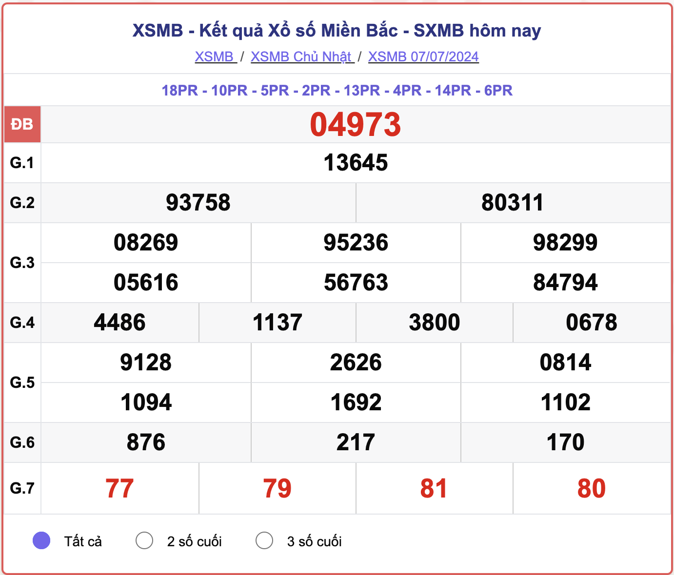 XSMB 7/7, kết quả xổ số miền Bắc hôm nay 7/7/2024.