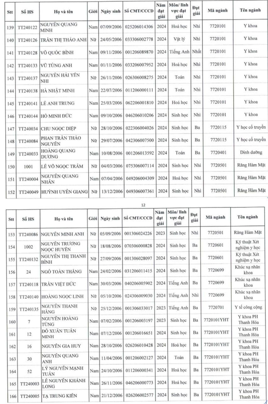 Dai hoc Y Ha Noi cong bo danh sach trung tuyen thang 2024