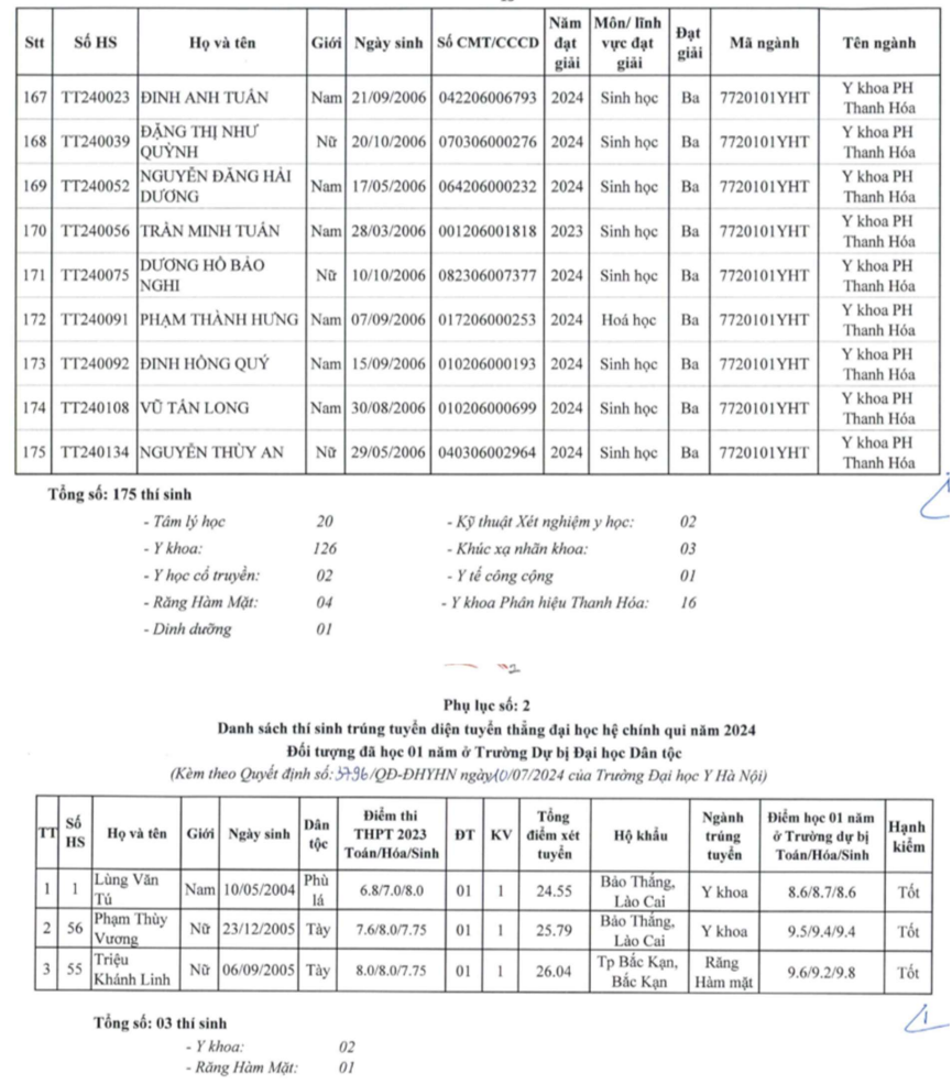 Dai hoc Y Ha Noi cong bo danh sach trung tuyen thang 2024