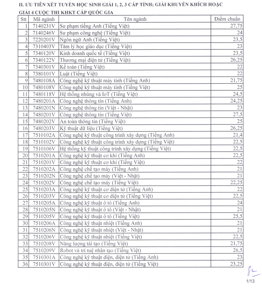 TUYỂN SINH 2024: Điểm chuẩn xét tuyển sớm Trường Đại học Sư phạm Kỹ thuật TPHCM- Ảnh 1.