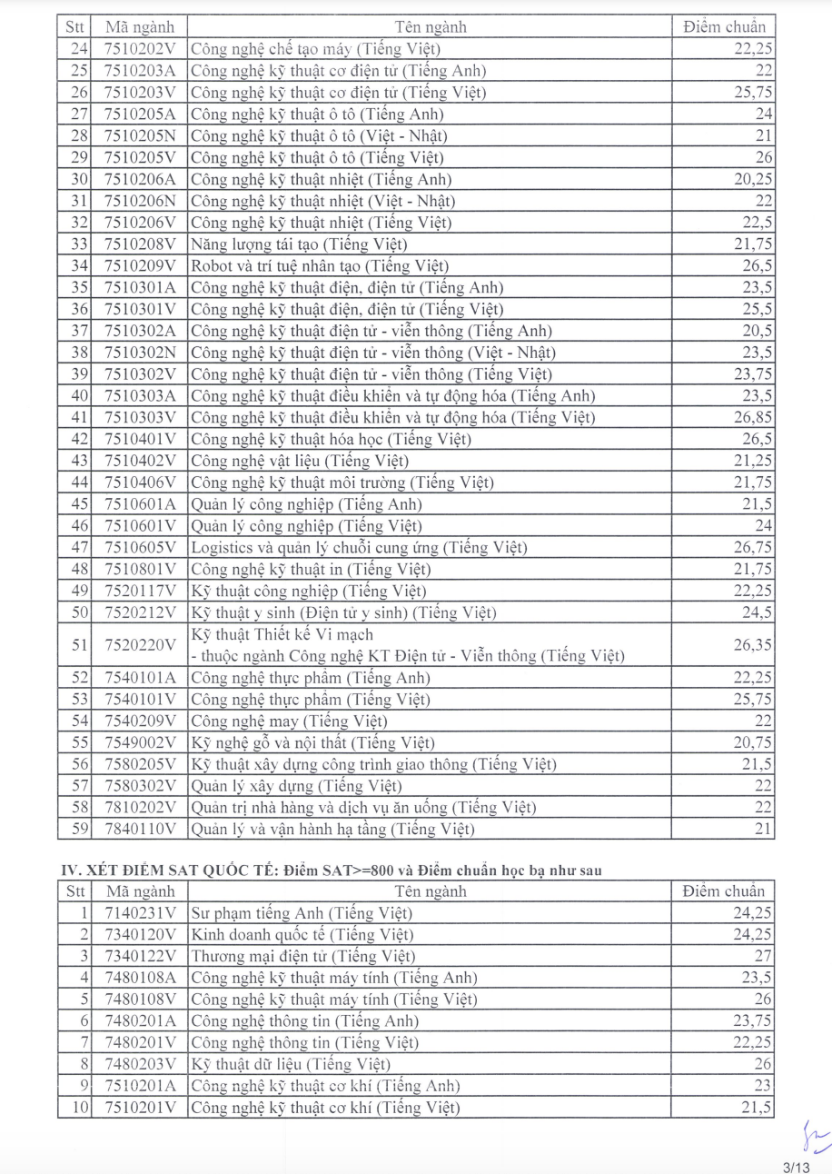 TUYỂN SINH 2024: Điểm chuẩn xét tuyển sớm Trường Đại học Sư phạm Kỹ thuật TPHCM- Ảnh 3.