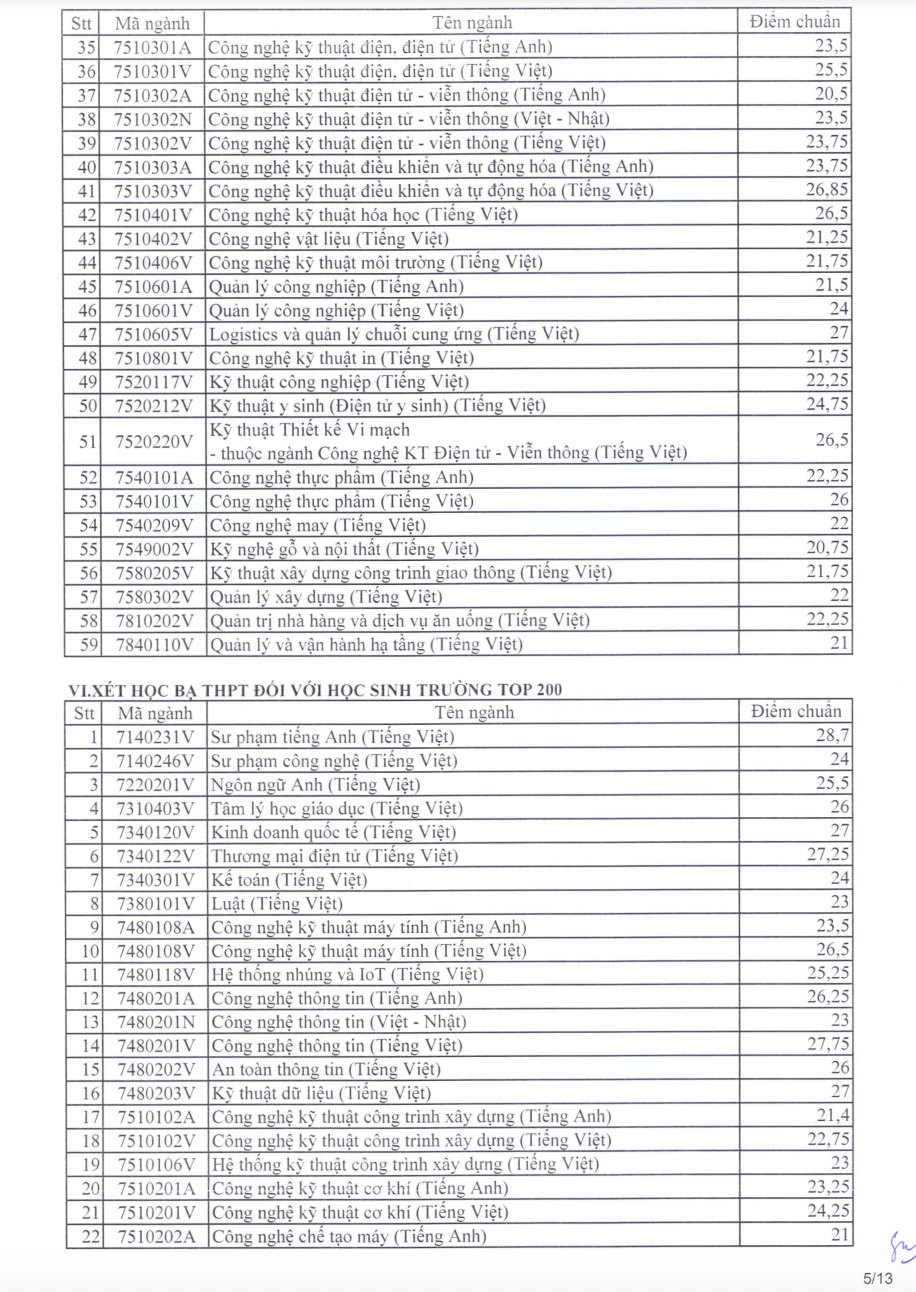 TUYỂN SINH 2024: Điểm chuẩn xét tuyển sớm Trường Đại học Sư phạm Kỹ thuật TPHCM- Ảnh 5.