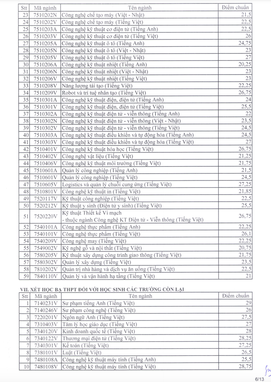 TUYỂN SINH 2024: Điểm chuẩn xét tuyển sớm Trường Đại học Sư phạm Kỹ thuật TPHCM- Ảnh 6.